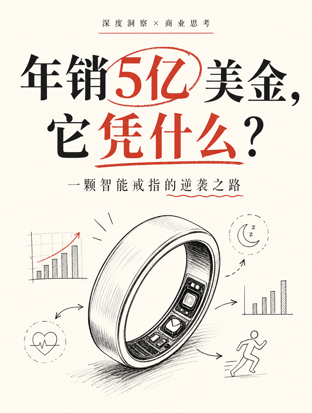 卖250万枚，年销5亿美金，这个智能戒指做对了什么？