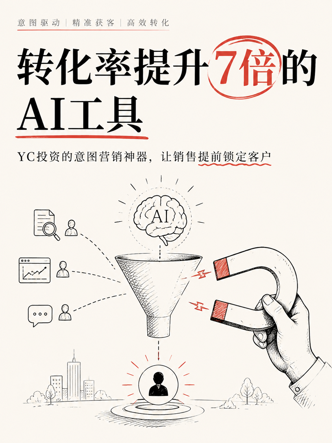 YC投资的AI意图营销工具，把转化率提了7倍，怎么做到的？