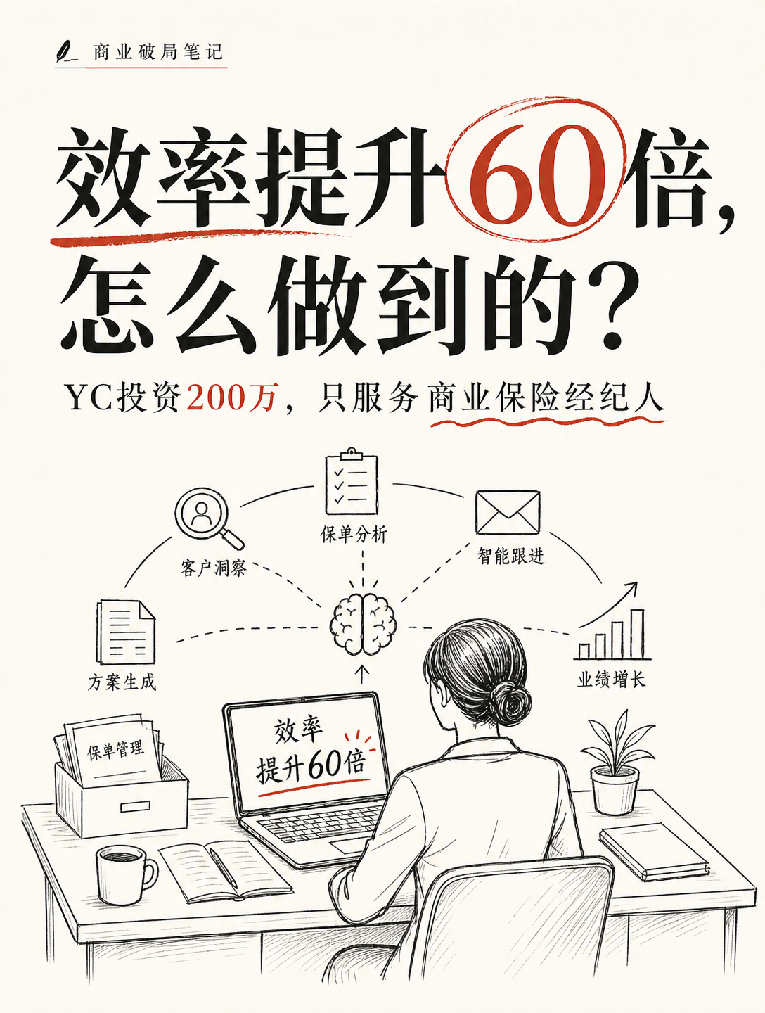 YC投的这家AI公司，只帮商业保险经纪人干活，效率提了60倍