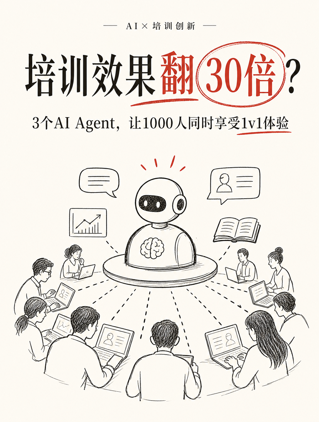 3个AI Agent搞定企业培训，课程研发时间减少75%，效果提升30倍