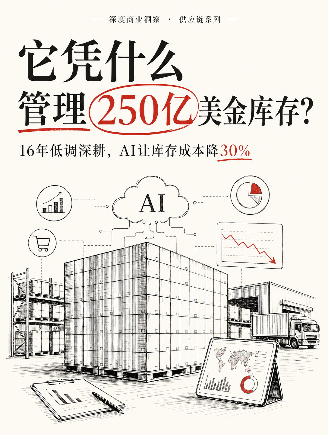 转型AI，这家公司靠AI库存优化销往67国