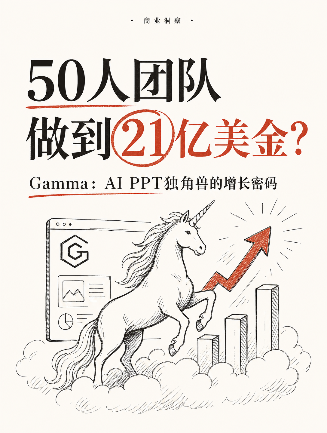 50人团队做到$21亿估值：Gamma是怎么把AI PPT做成独角兽的