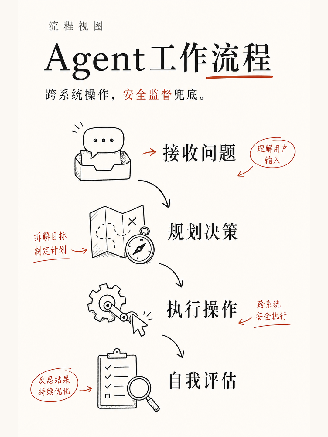 Sierra AI 客服估值158 亿美元 — 软银用它做客服