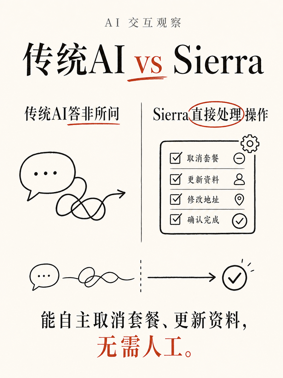 Sierra AI 客服估值158 亿美元 — 软银用它做客服