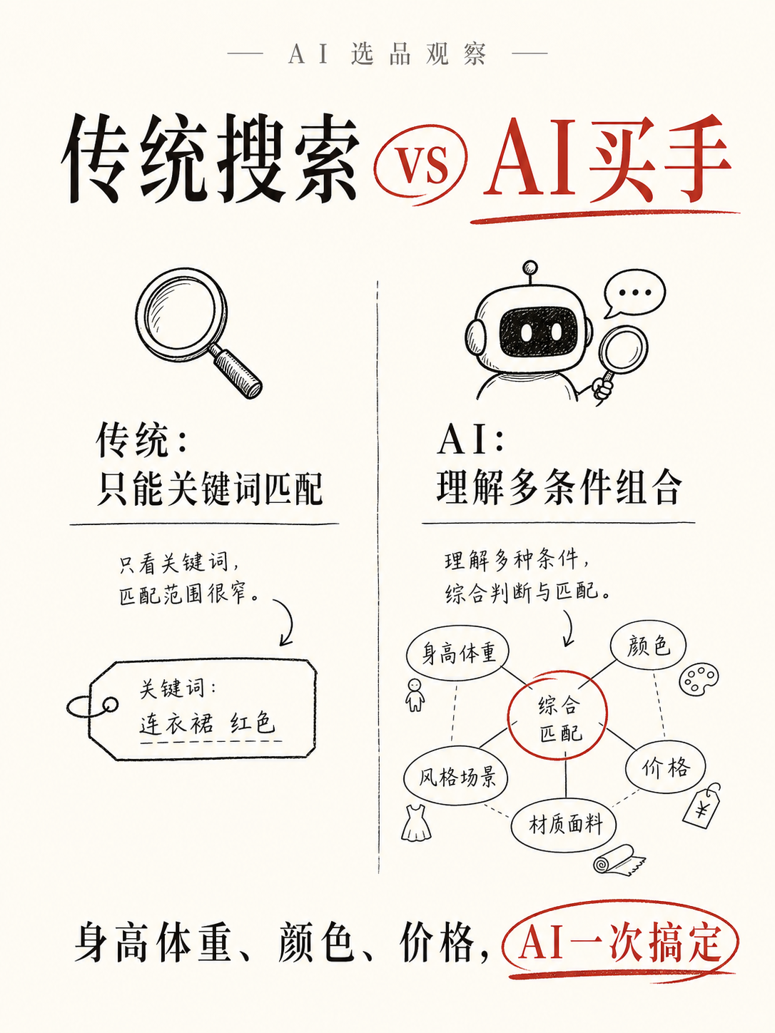 这个叫Encore的AI买手，能帮你从电视剧里找到同款衣服
