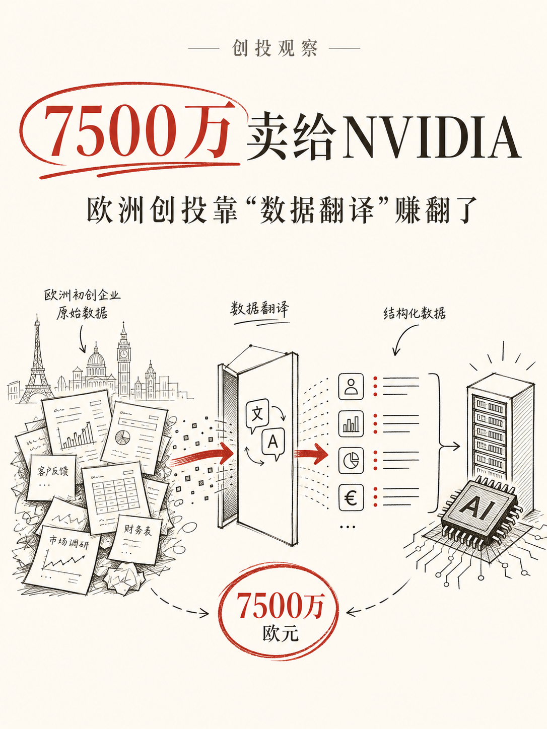 NVIDIA砸24亿新台币收购，欧洲创投Cardumen Capital如何押中AI基础设施？