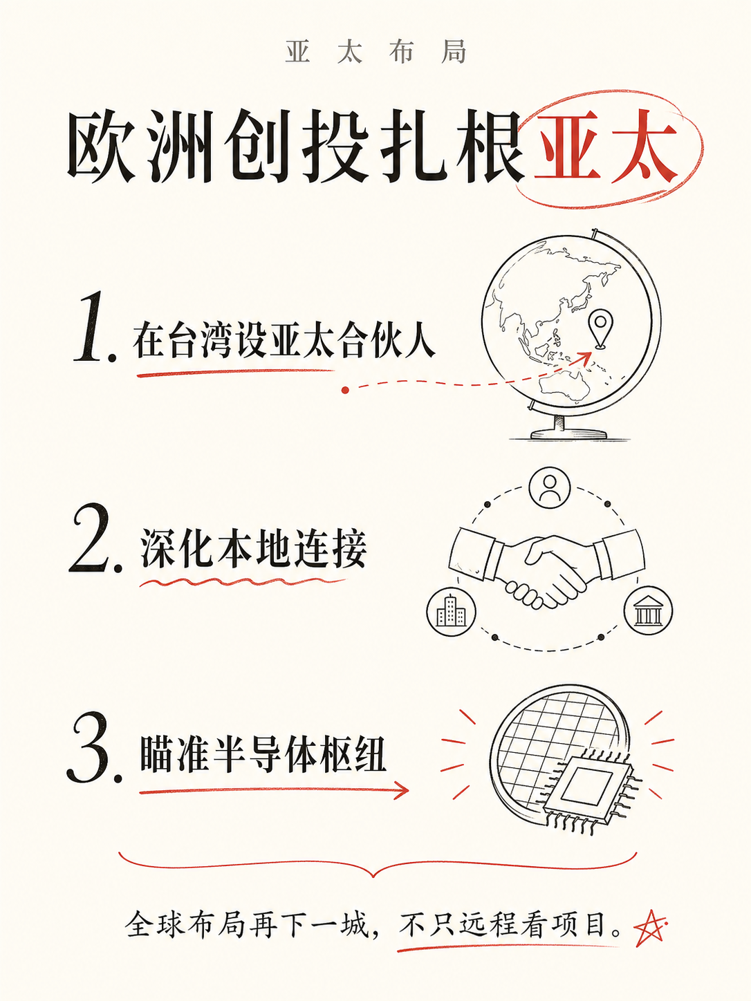 NVIDIA砸24亿新台币收购，欧洲创投Cardumen Capital如何押中AI基础设施？