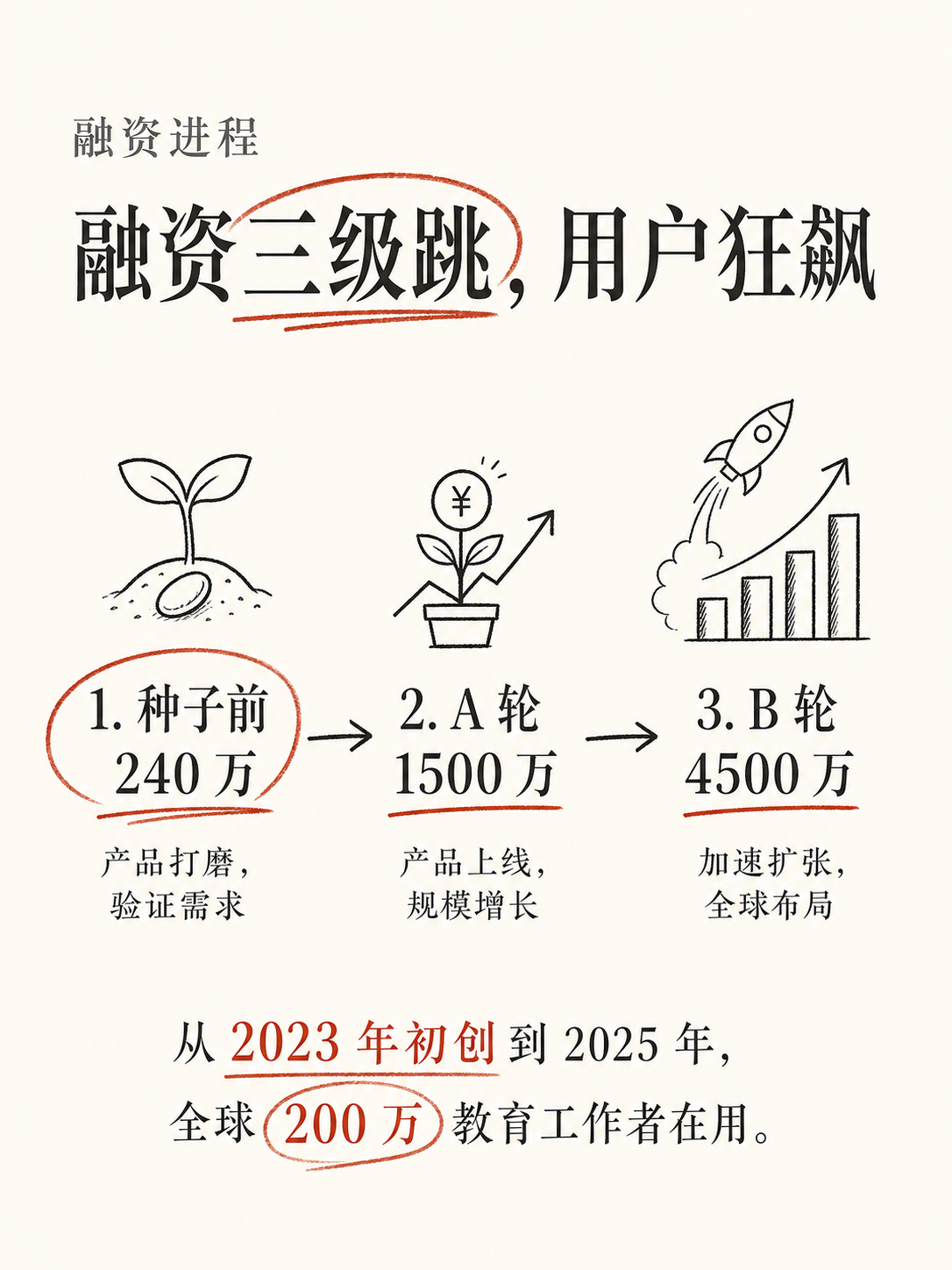 200万教育工作者的选择：MagicSchool如何用AI改变课堂？
