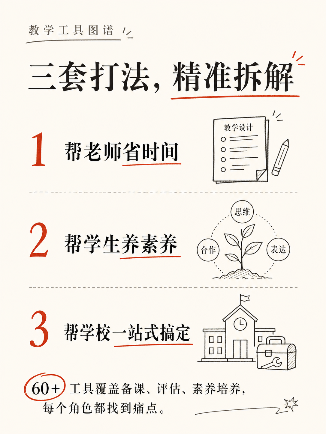 200万教育工作者的选择：MagicSchool如何用AI改变课堂？