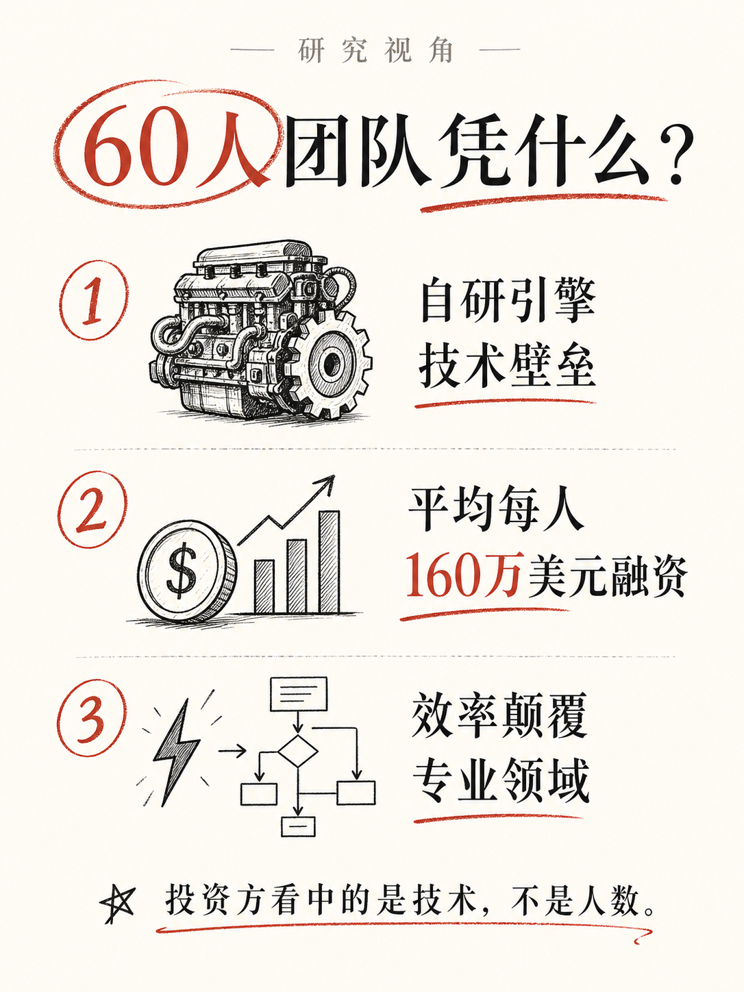 60人团队做出AI，拿1亿美元融资，专治海量文档