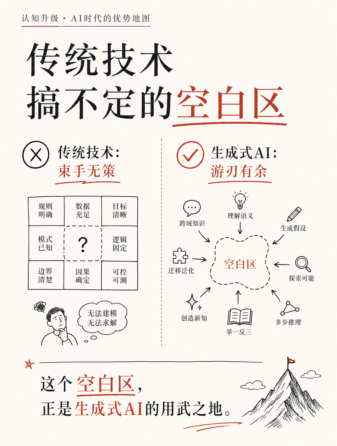 90%的企业都忽略了，AI能让“废数据”变金矿