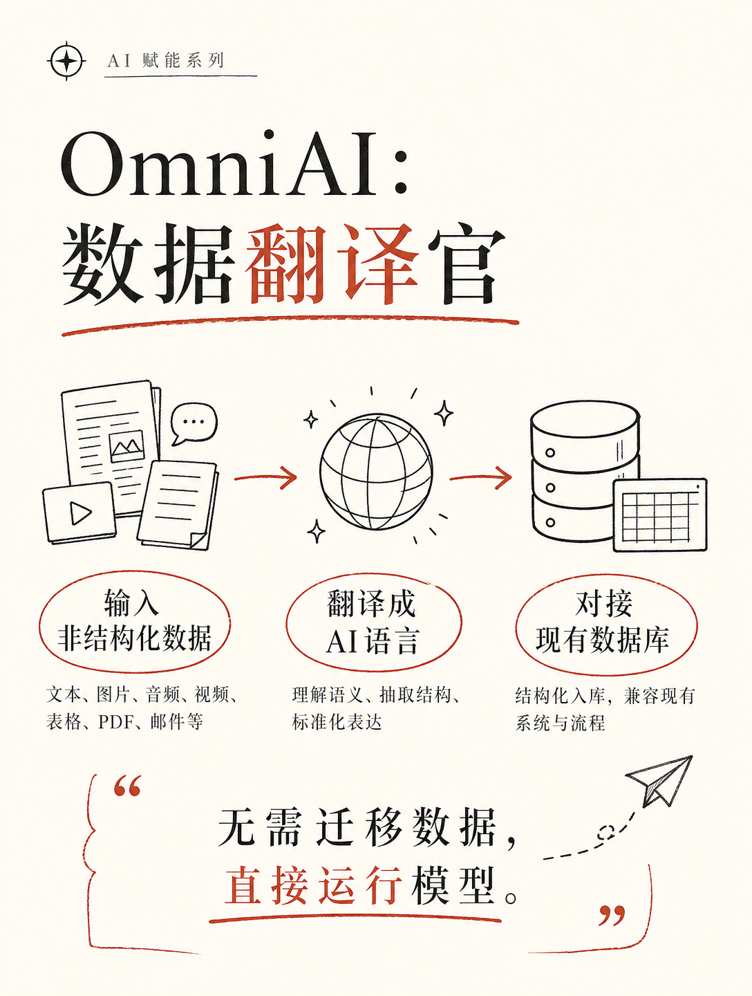 90%的企业都忽略了，AI能让“废数据”变金矿