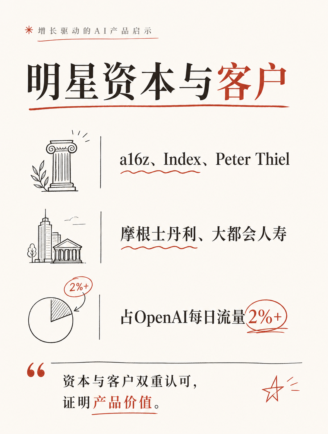 文档分析的AI能值7亿美金？揭秘Hebbia的融资逻辑
