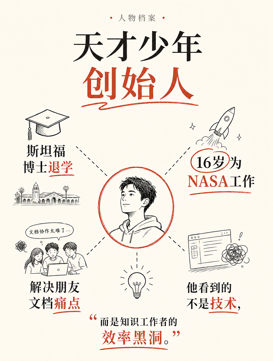 文档分析的AI能值7亿美金？揭秘Hebbia的融资逻辑
