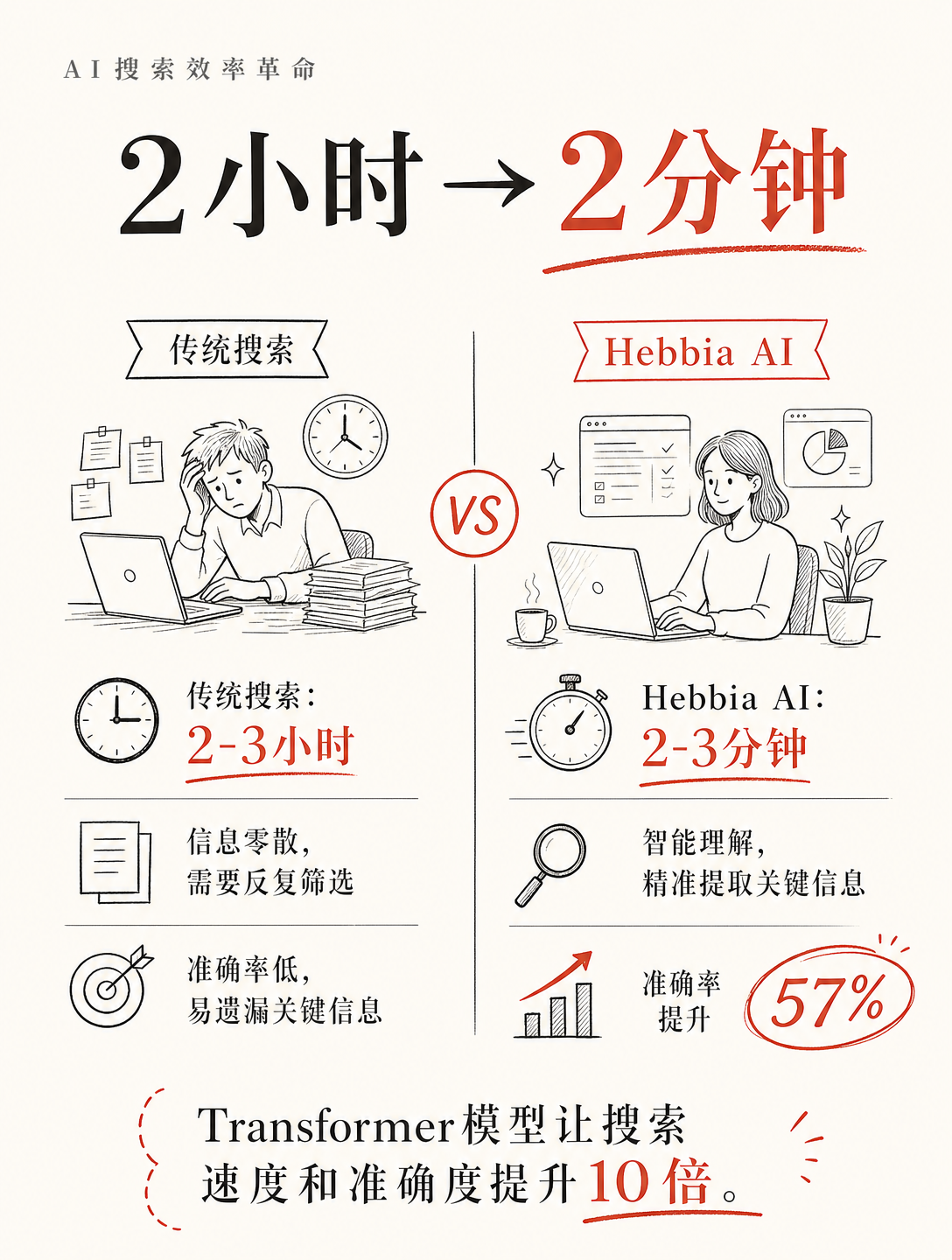 文档分析的AI能值7亿美金？揭秘Hebbia的融资逻辑