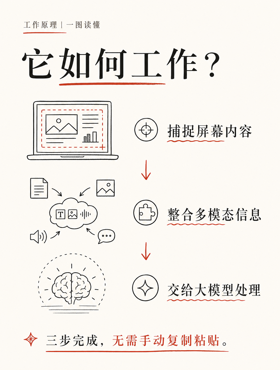 一个悬浮小窗，让电脑变聪明？这家AI公司拿了1300万美元