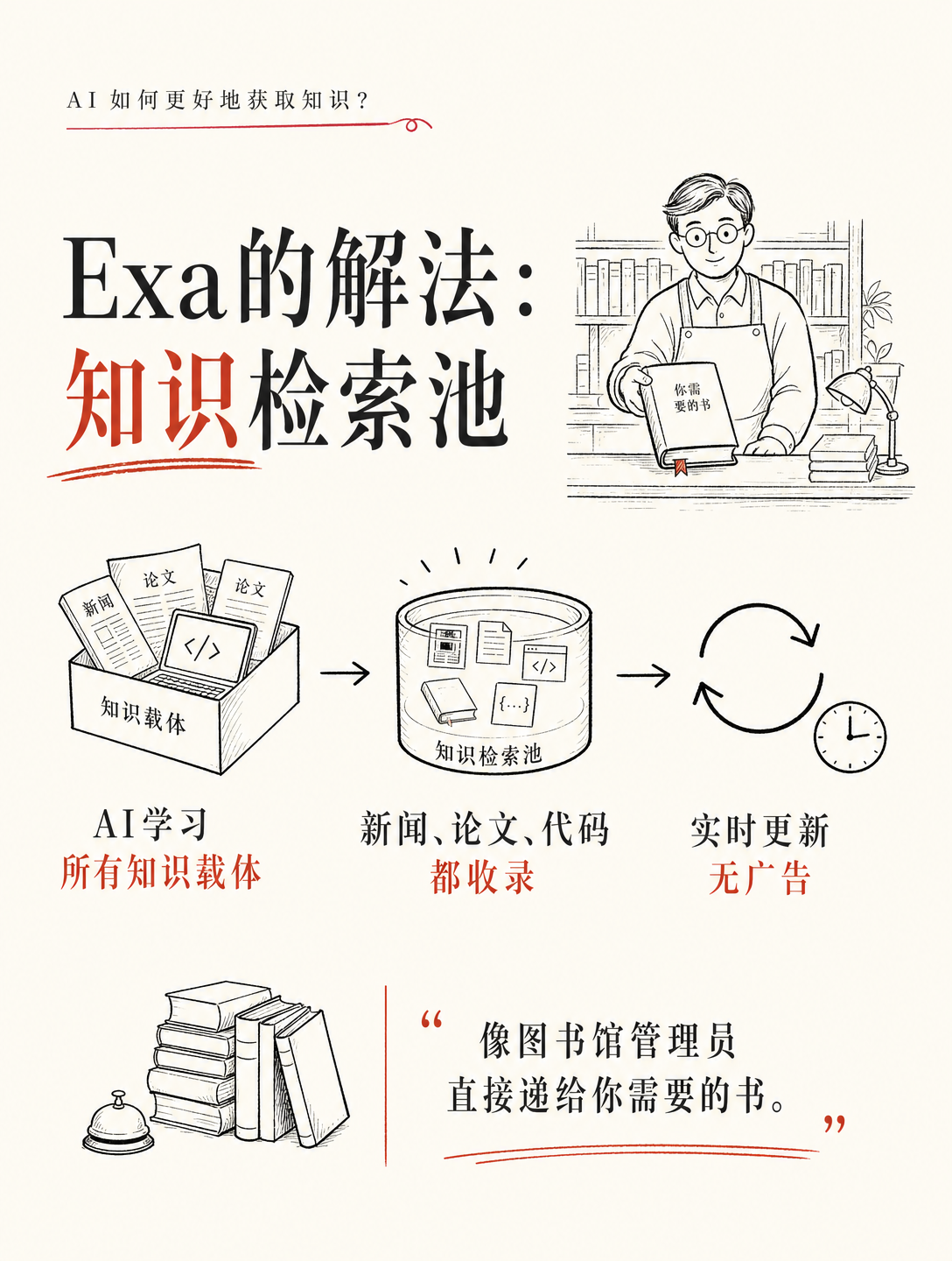 靠AI从