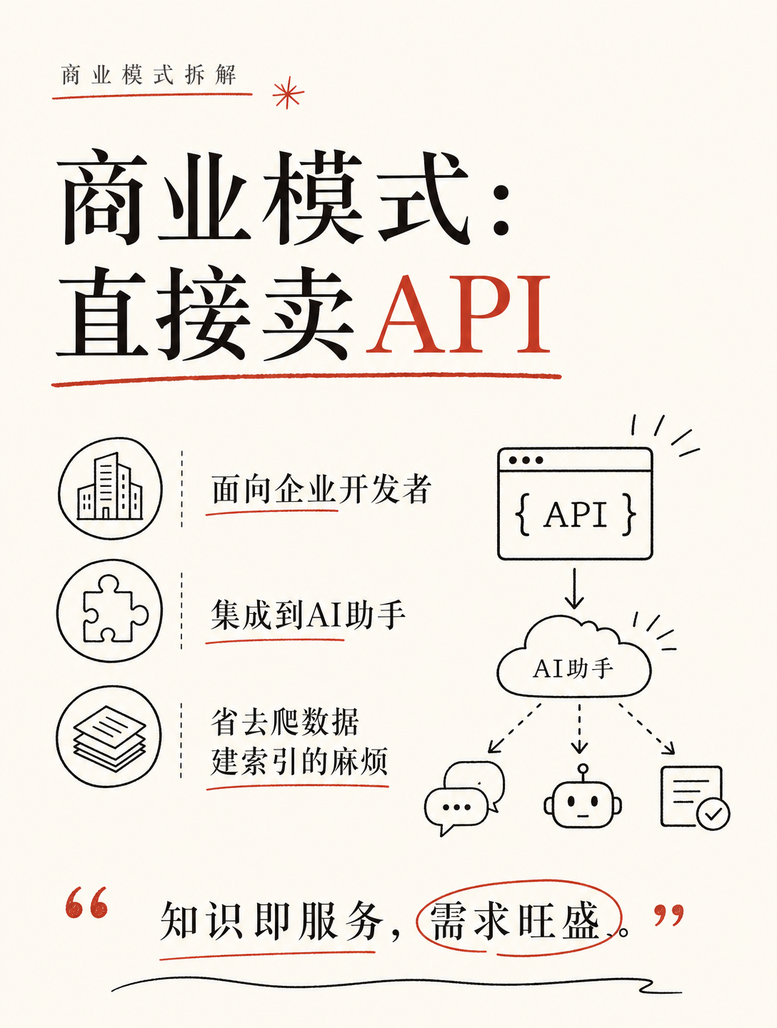 靠AI从