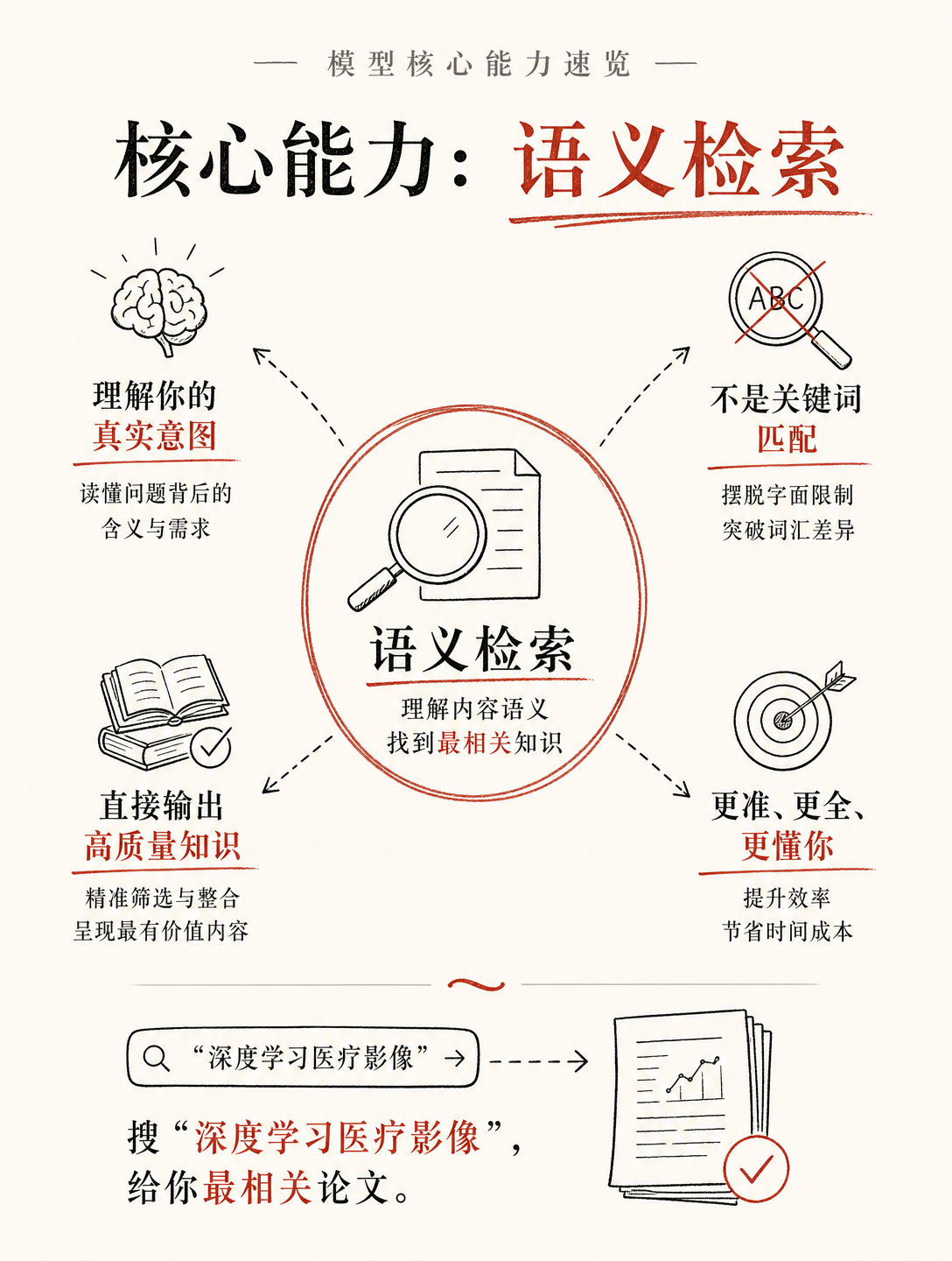 靠AI从