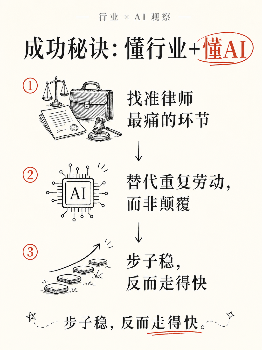 AI+法律，一个垂直场景撑起15亿美元估值
