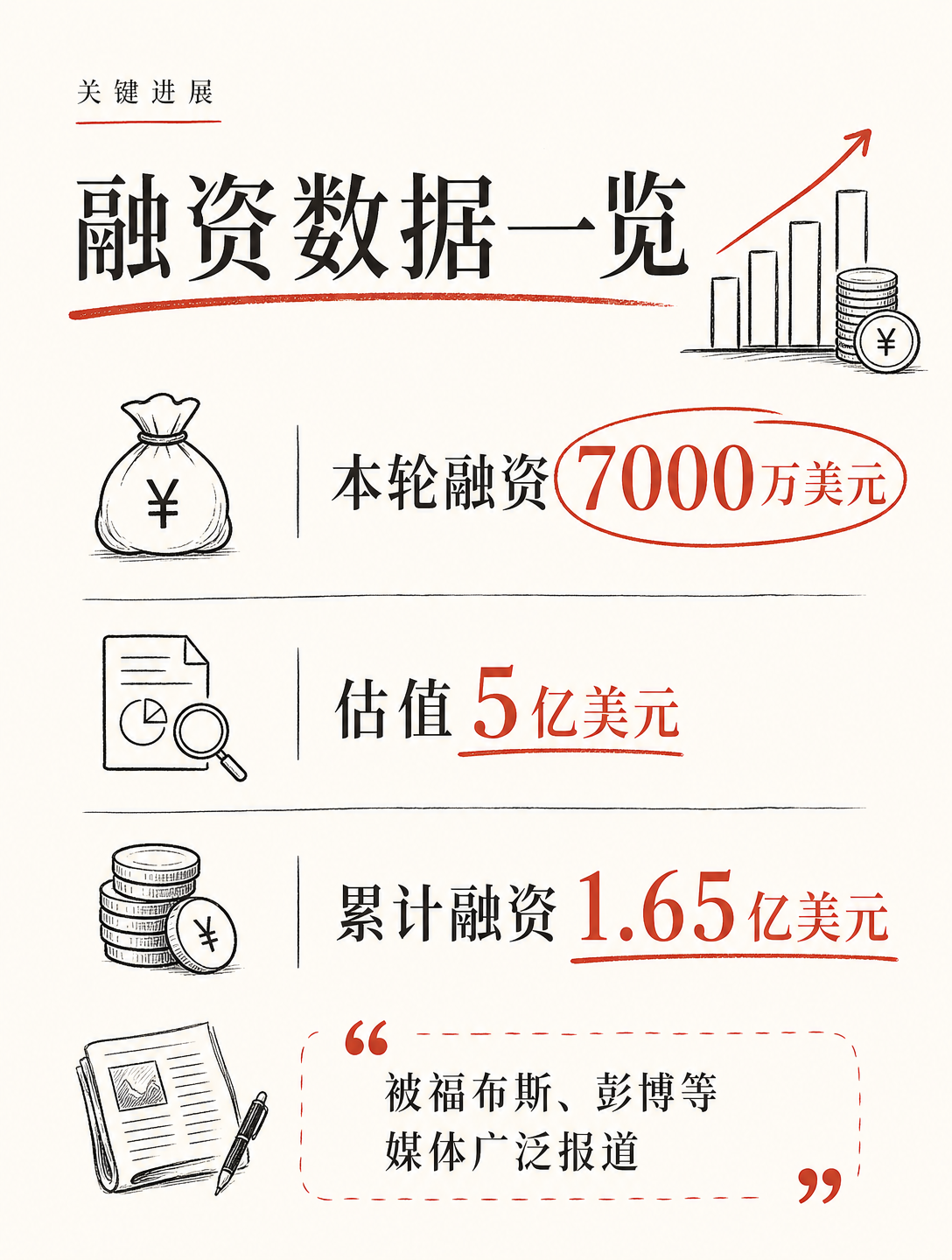 医生的AI助理Suki融资7000万美元，估值5亿