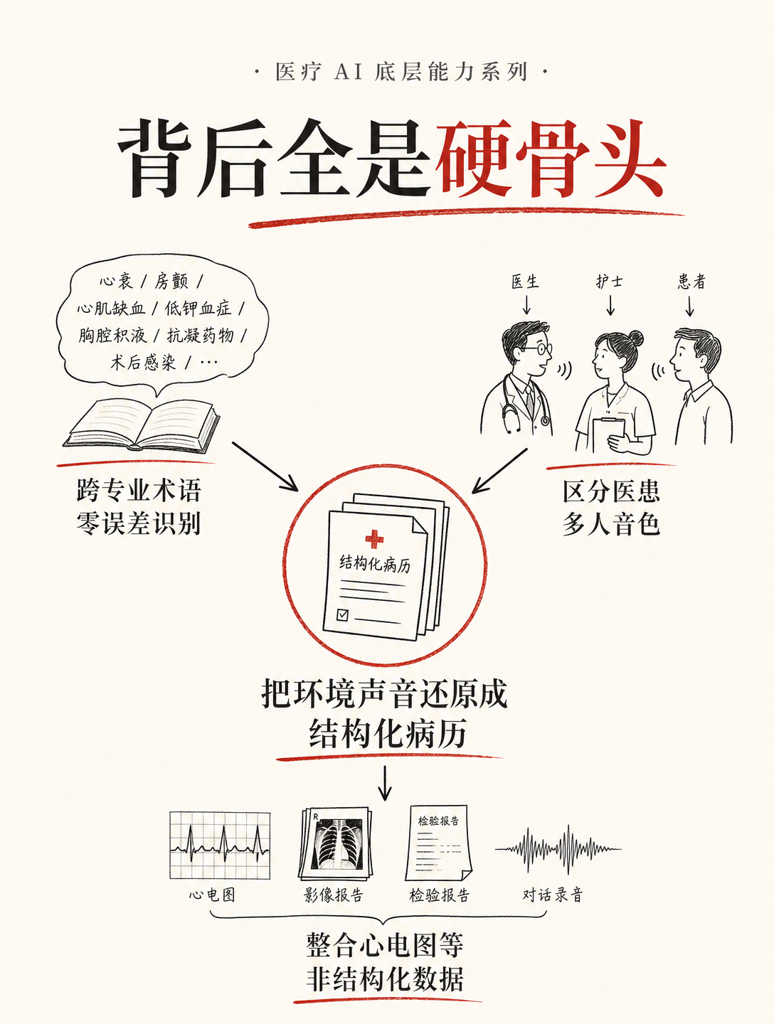 医生的AI助理Suki融资7000万美元，估值5亿
