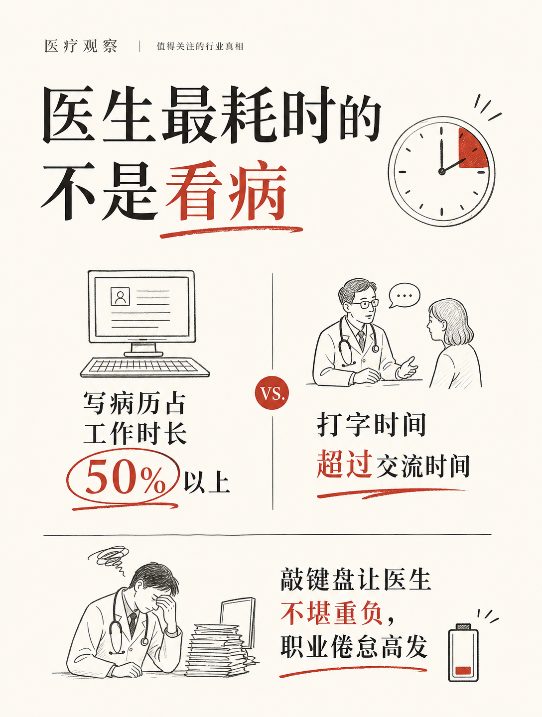 医生的AI助理Suki融资7000万美元，估值5亿
