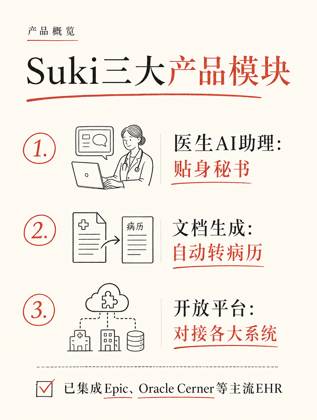 医生的AI助理Suki融资7000万美元，估值5亿