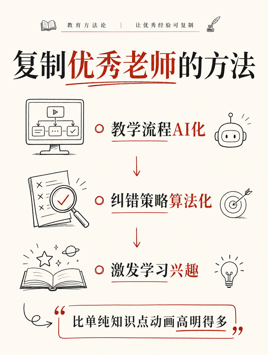 AppStore儿童教育类榜首，这个AI助手让5500万孩子爱上学习