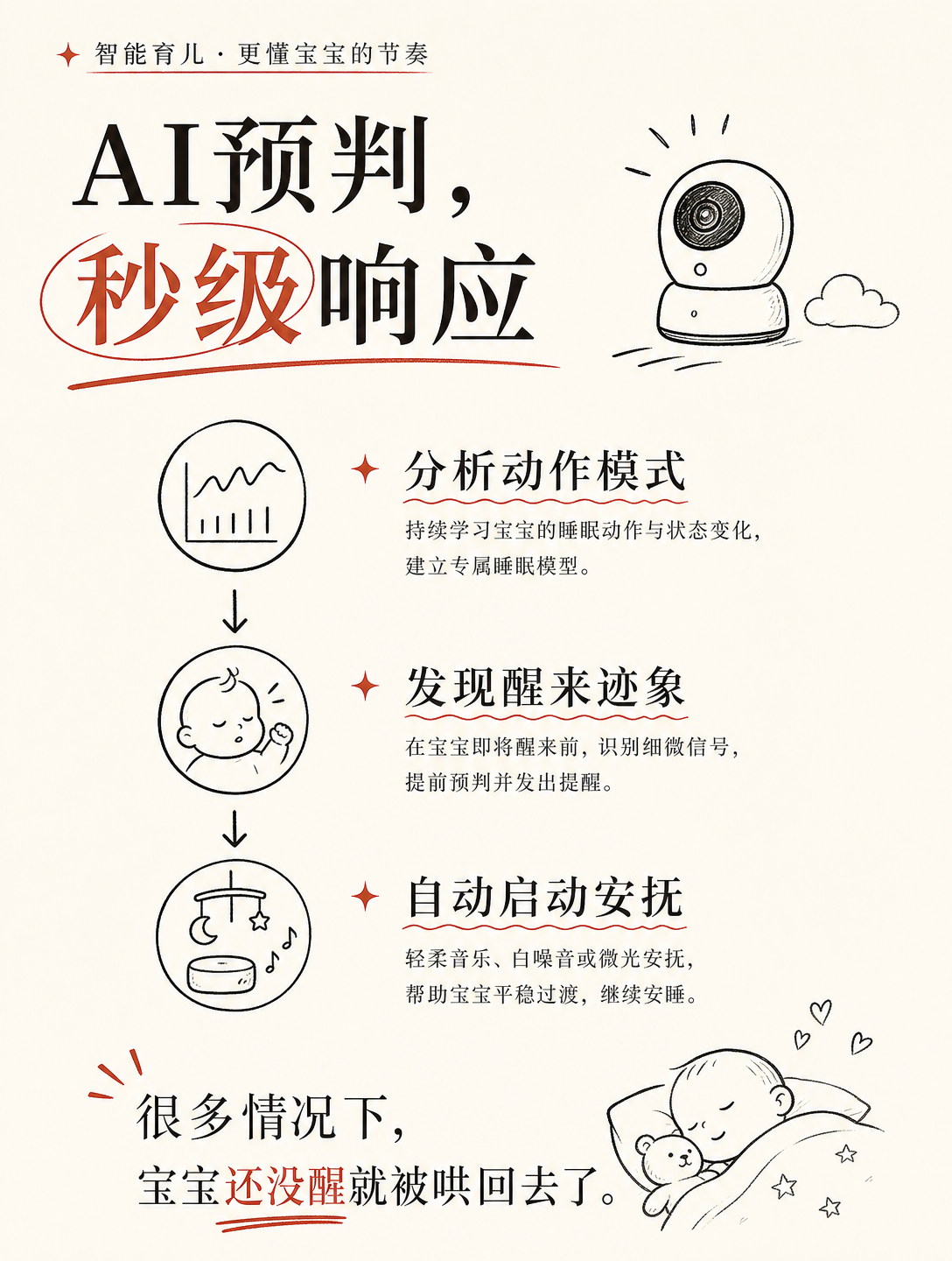 宝宝还没哭，AI婴儿床就自动哄睡了？