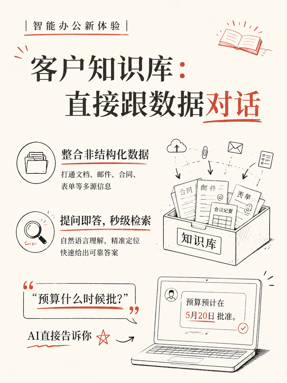红杉资本投资的AI CRM，怎样改变销售管理？