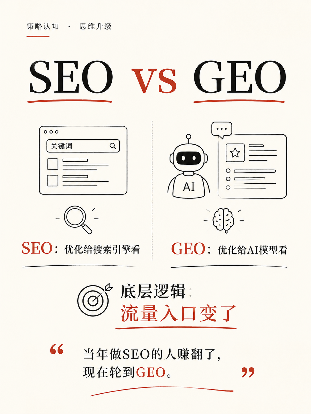 有流量的地方就有机会：营销奇才盯上AI搜索，搞了个新玩法GEO