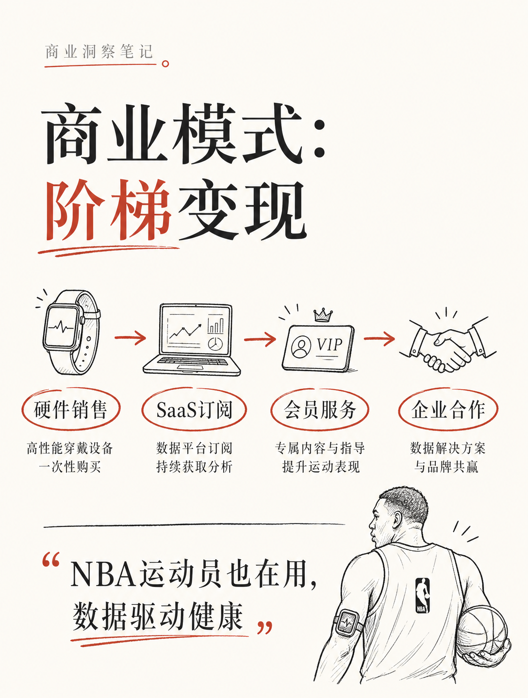 卖250万枚，年销5亿美金，这个智能戒指做对了什么？