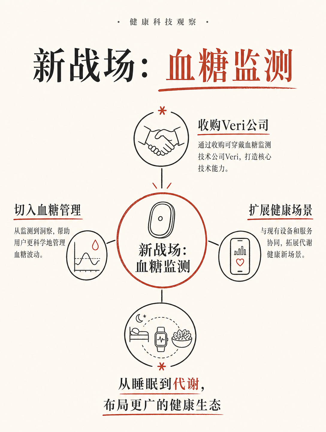 卖250万枚，年销5亿美金，这个智能戒指做对了什么？