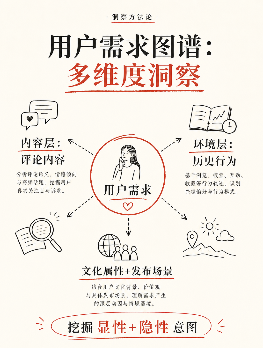 YC投资的AI意图营销工具，把转化率提了7倍，怎么做到的？