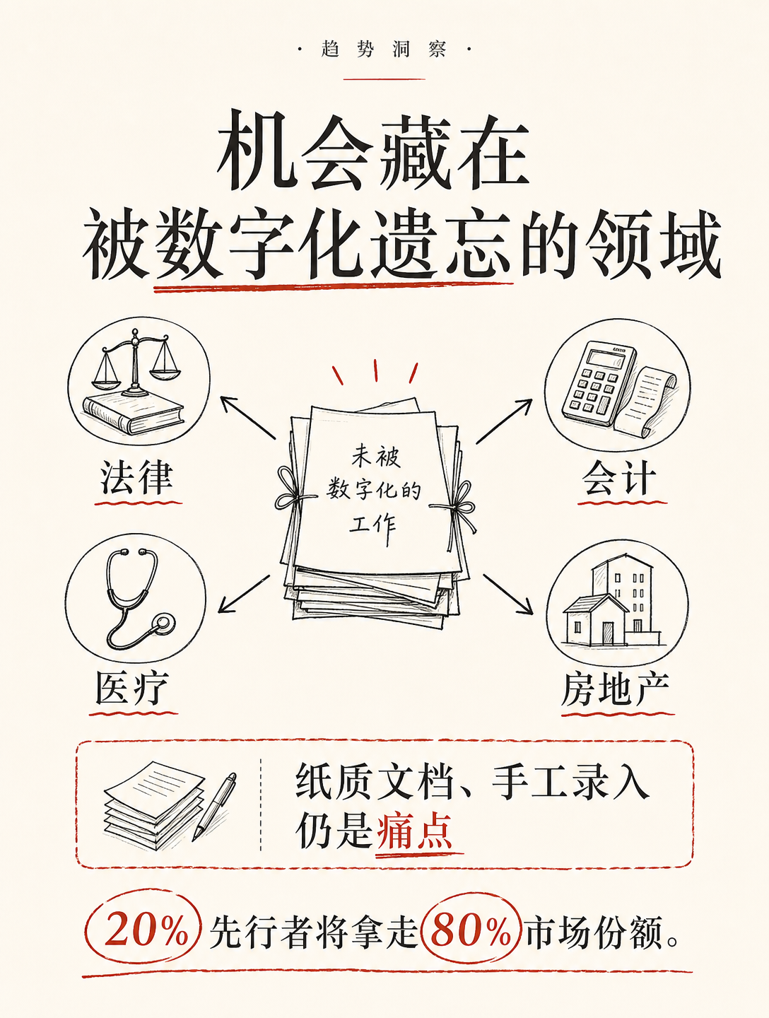 YC投的这家AI公司，只帮商业保险经纪人干活，效率提了60倍