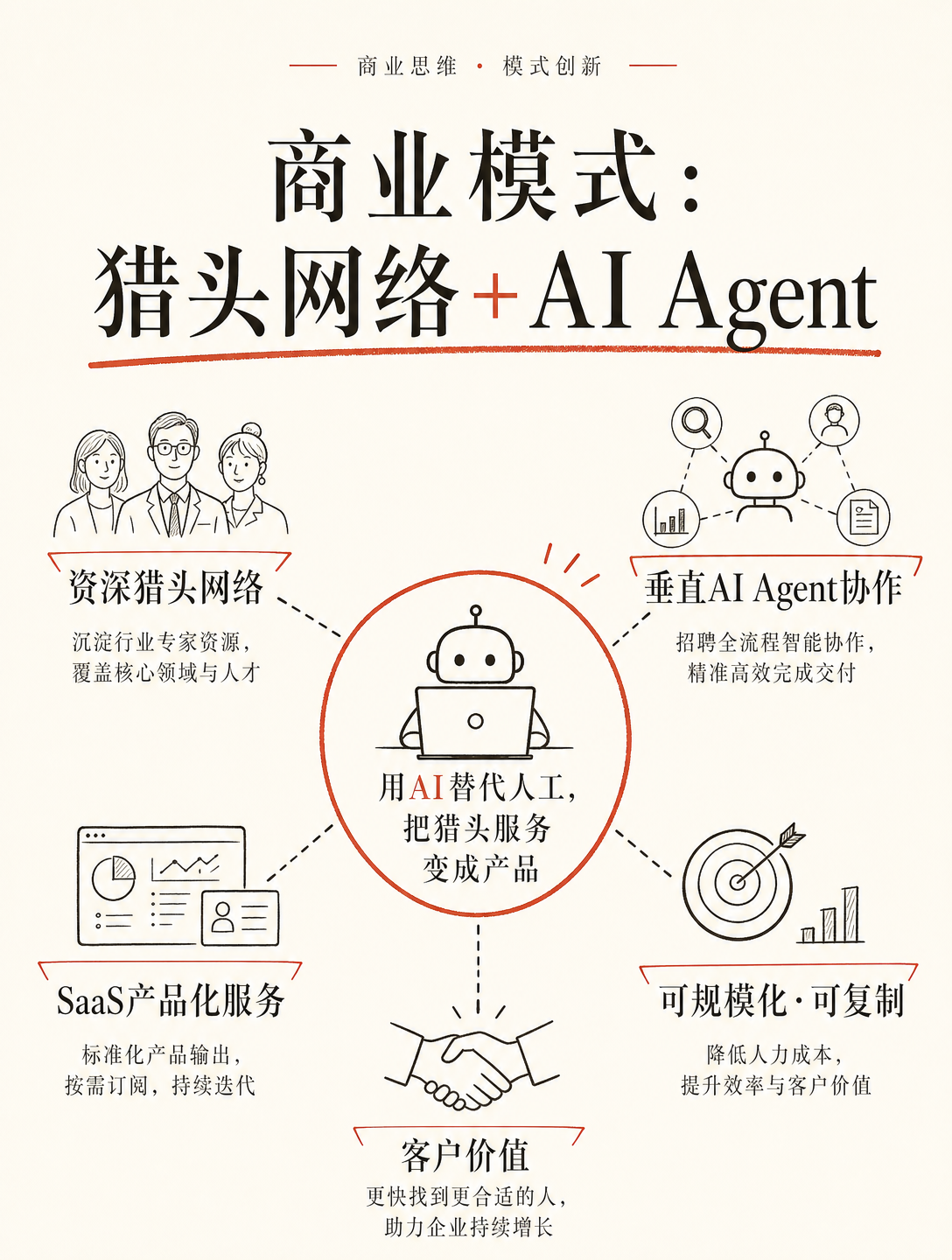 两个斯坦福辍学生，用AI猎头把招聘效率提升101倍