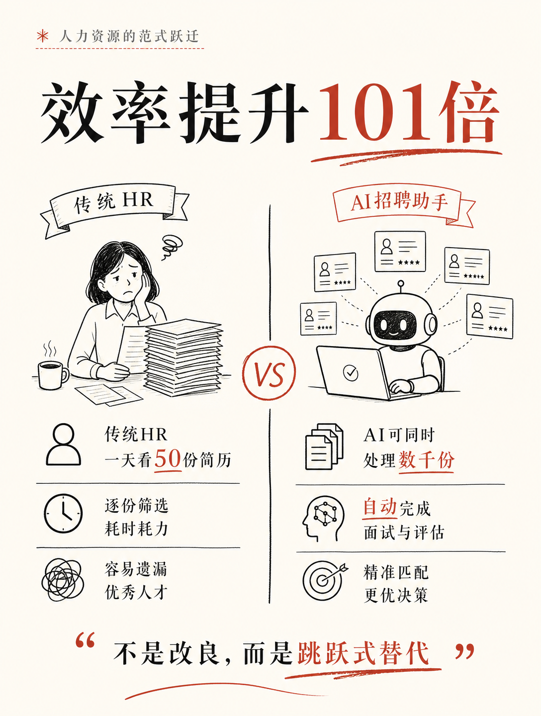 两个斯坦福辍学生，用AI猎头把招聘效率提升101倍