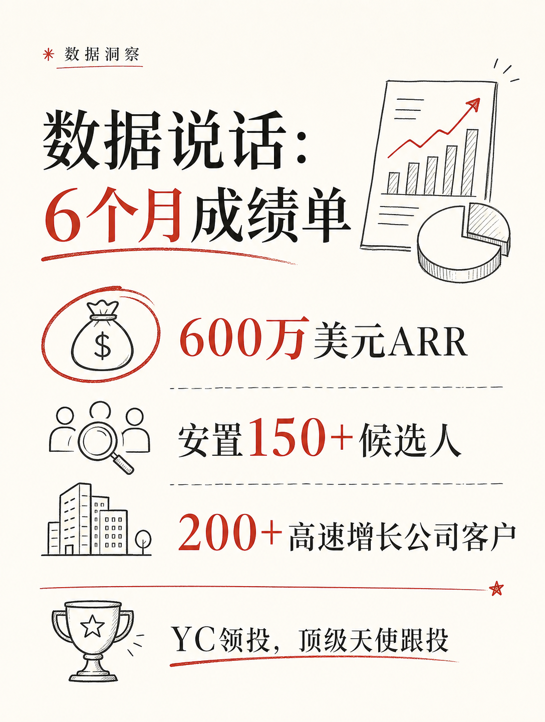 两个斯坦福辍学生，用AI猎头把招聘效率提升101倍