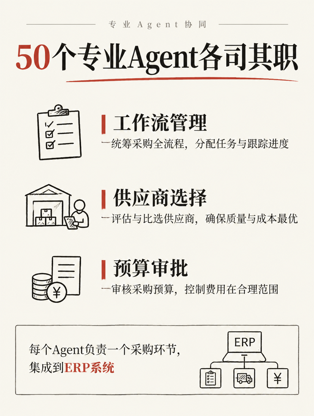 企业采购也能用AI？这家公司估值221亿，50个Agent搞定审批流