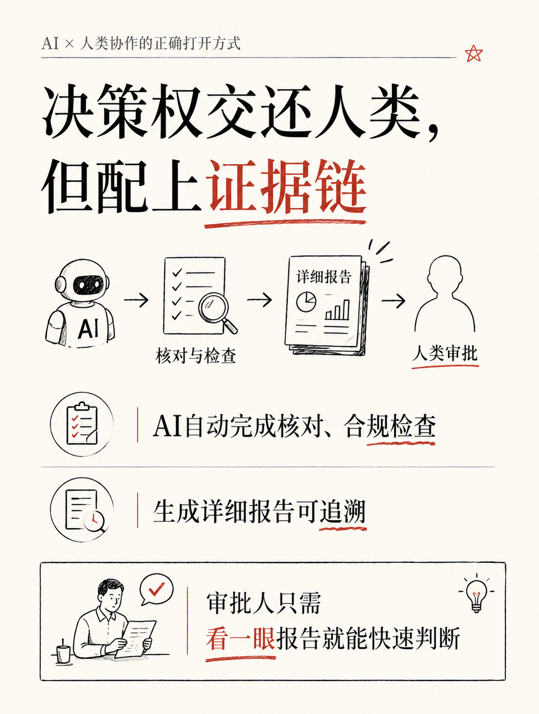 企业采购也能用AI？这家公司估值221亿，50个Agent搞定审批流