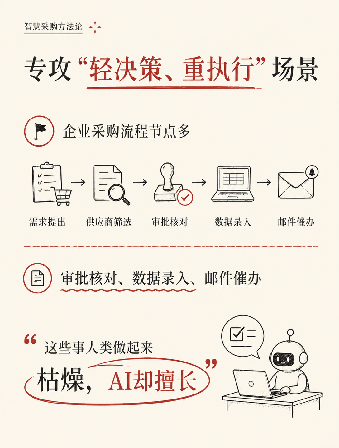 企业采购也能用AI？这家公司估值221亿，50个Agent搞定审批流