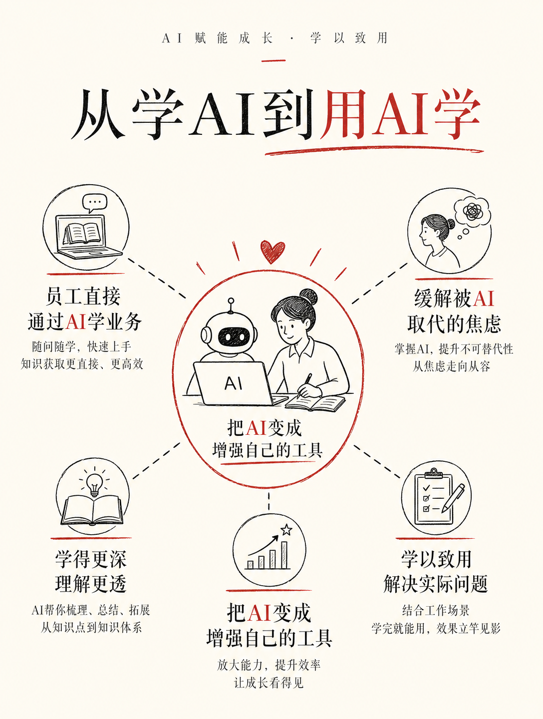 3个AI Agent搞定企业培训，课程研发时间减少75%，效果提升30倍