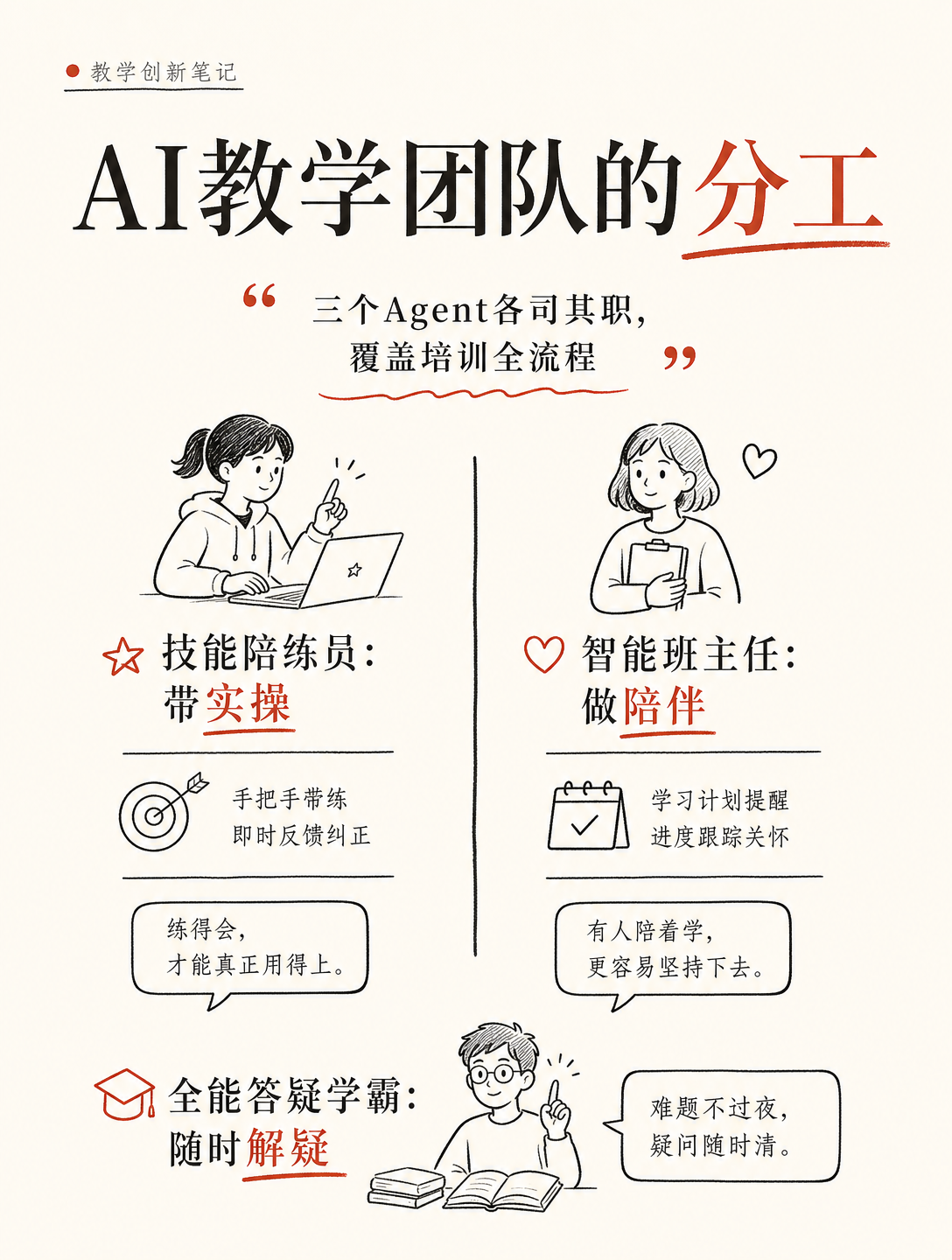 3个AI Agent搞定企业培训，课程研发时间减少75%，效果提升30倍