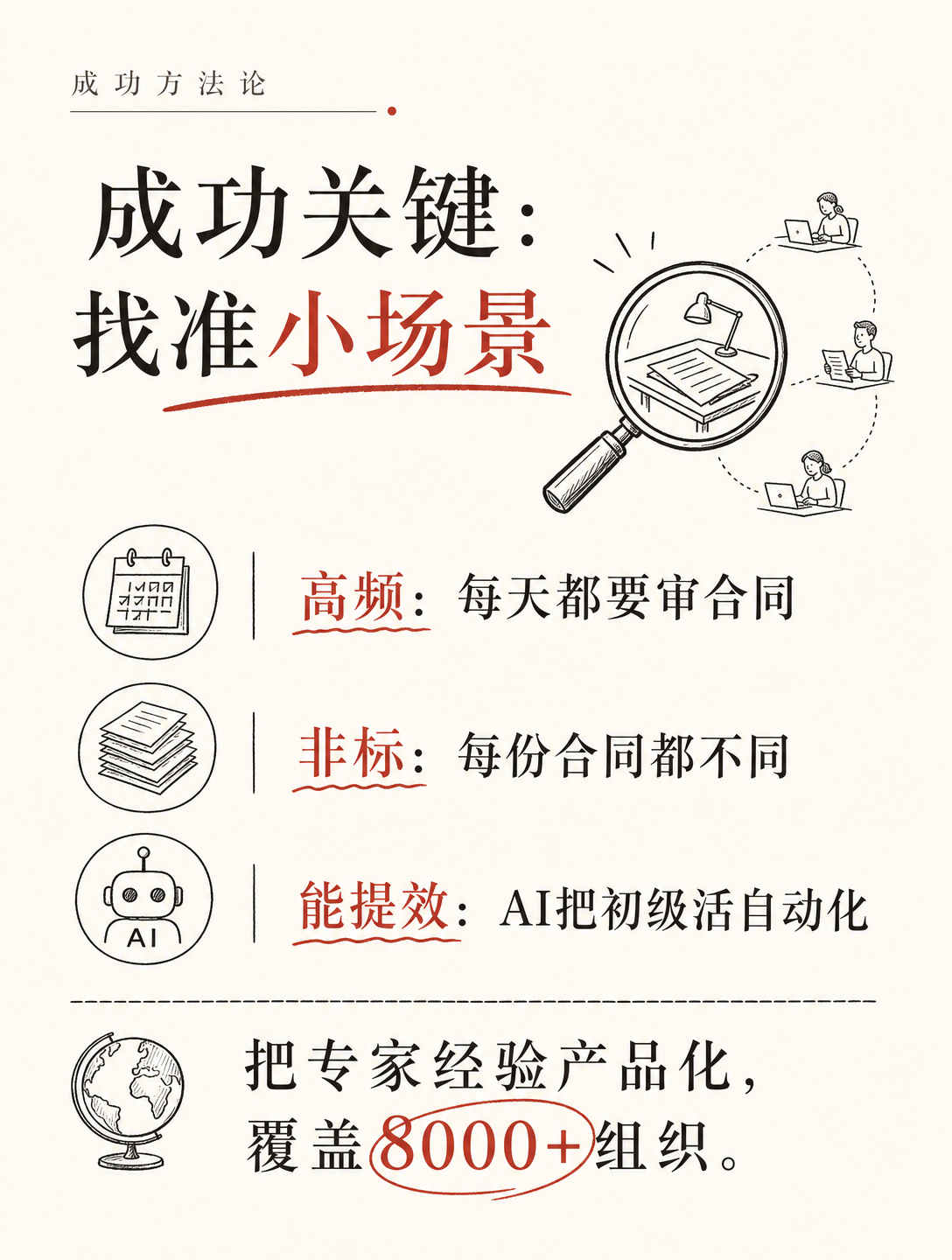 融资2亿美元，覆盖8000+组织，这家法律AI公司靠