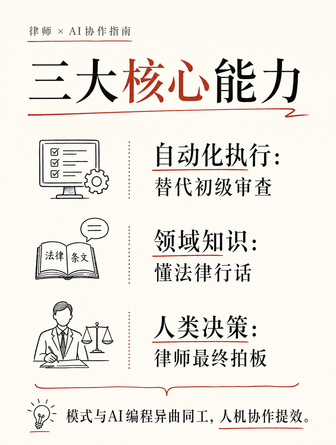 融资2亿美元，覆盖8000+组织，这家法律AI公司靠