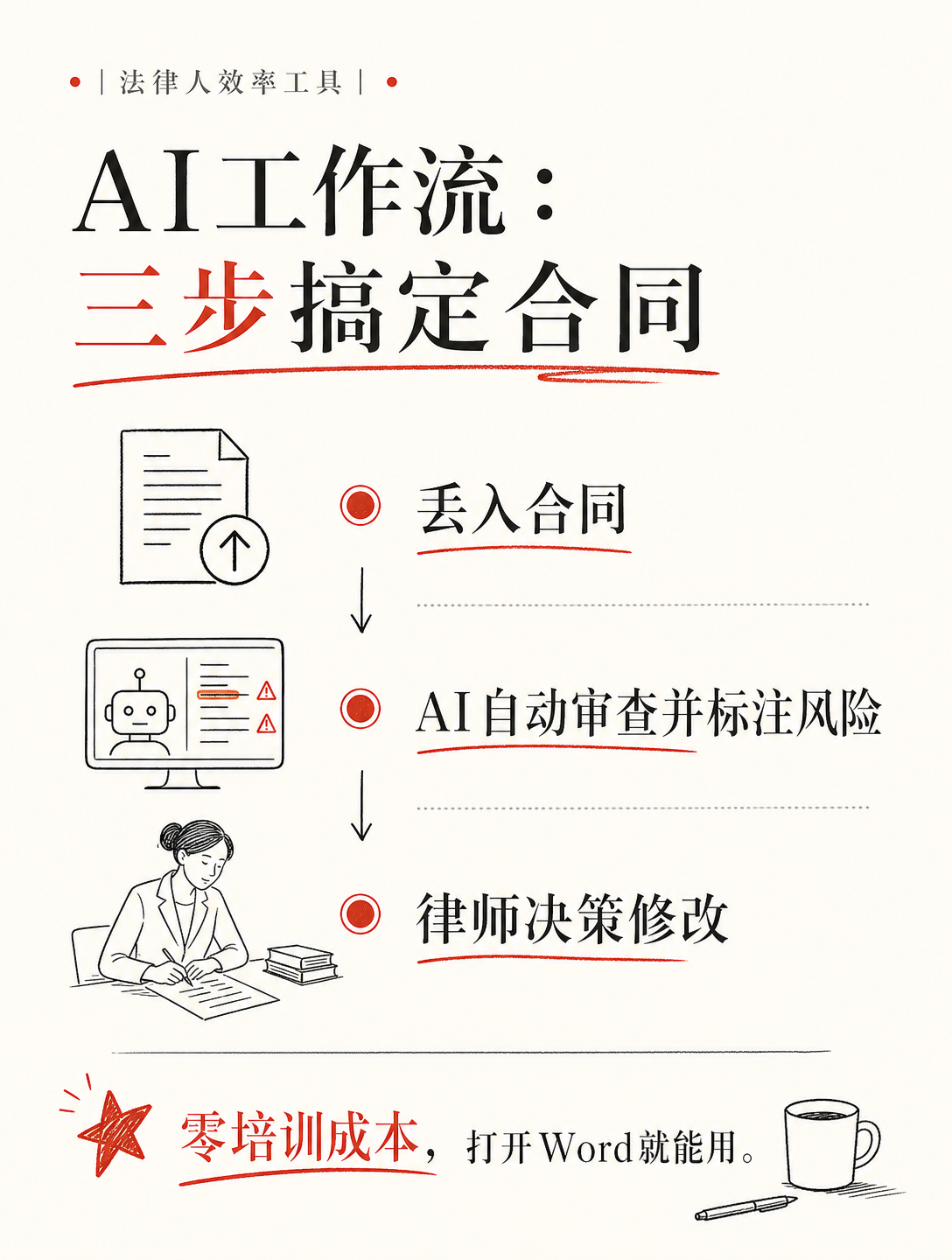 融资2亿美元，覆盖8000+组织，这家法律AI公司靠