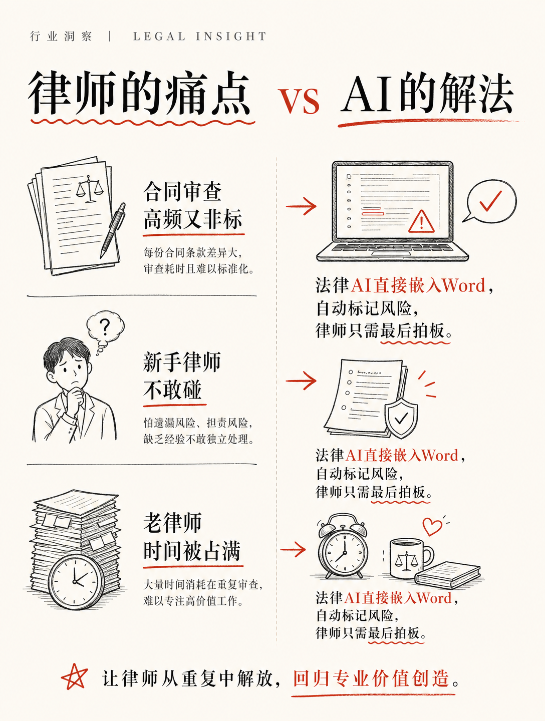 融资2亿美元，覆盖8000+组织，这家法律AI公司靠