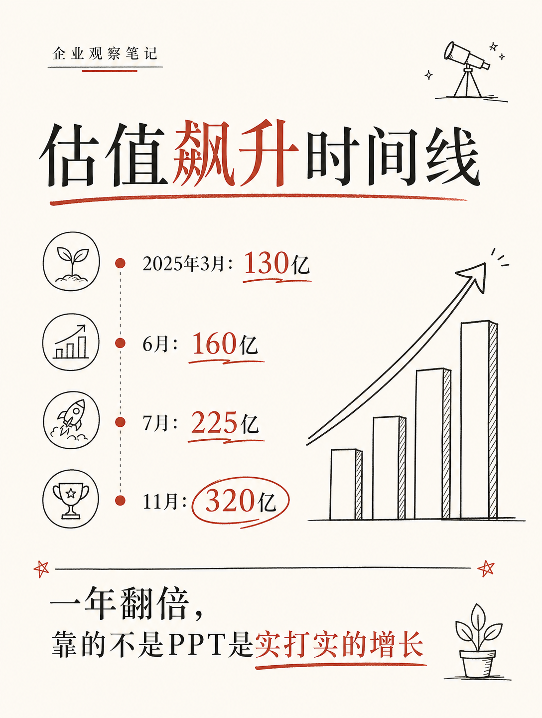 这家AI公司靠帮企业