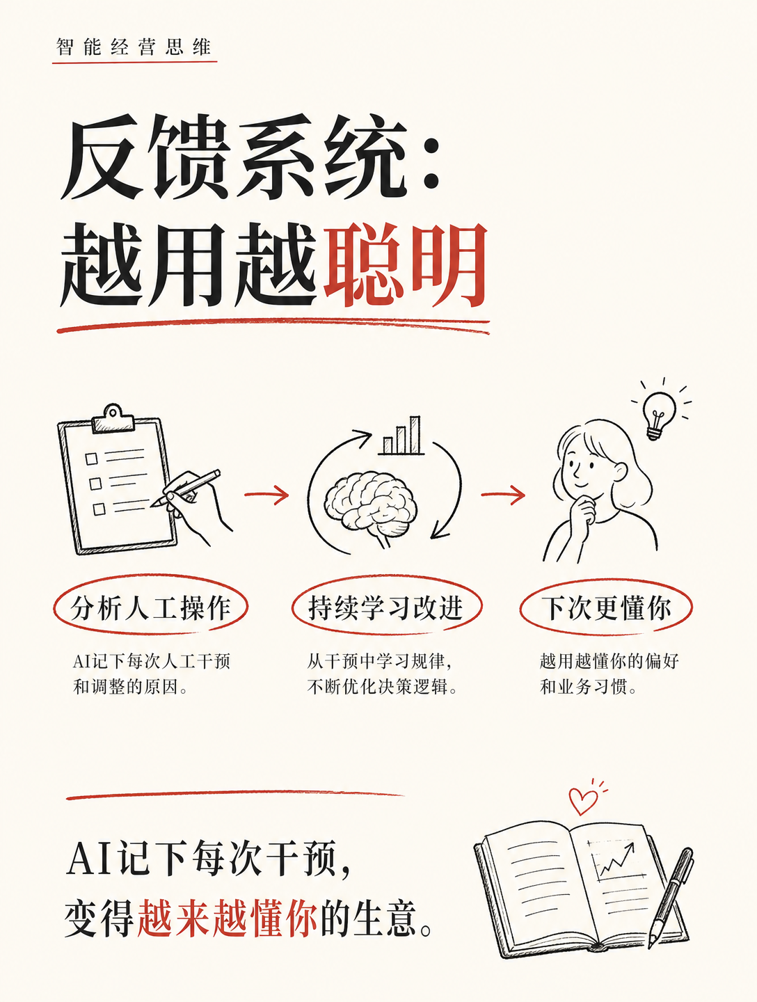 转型AI，这家公司靠AI库存优化销往67国